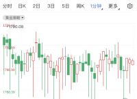 黄金行情分析：黄金高开震荡企稳行情 后市留意美国CPI数据