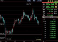 黄金行情分析：国际金价短线料下探1770-1765美元区间