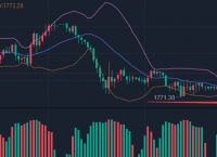 黄金行情分析：美盘黄金走势分析恐怖数据会利空黄金吗？