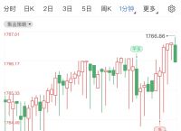 黄金行情分析：美联储发布7月份会议纪要 黄金早盘震荡拉高