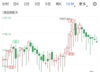 黄金行情分析：美国就业数据利好美元 黄金价格承压看跌