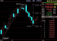 黄金市场行情分析：国际金价短线上看1776美元