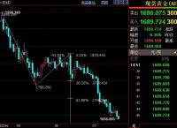 黄金行情分析：国际金价破位下跌，后市料下探1667美元