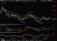 百利好黄金市场分析：未来走势要进入宽幅震荡交易模式