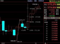 黄金行情分析：国际金价后市上看1793美元